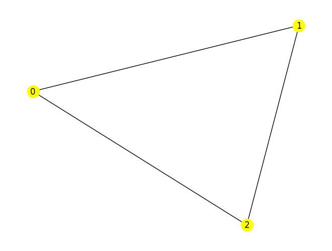 TriangleQubo
